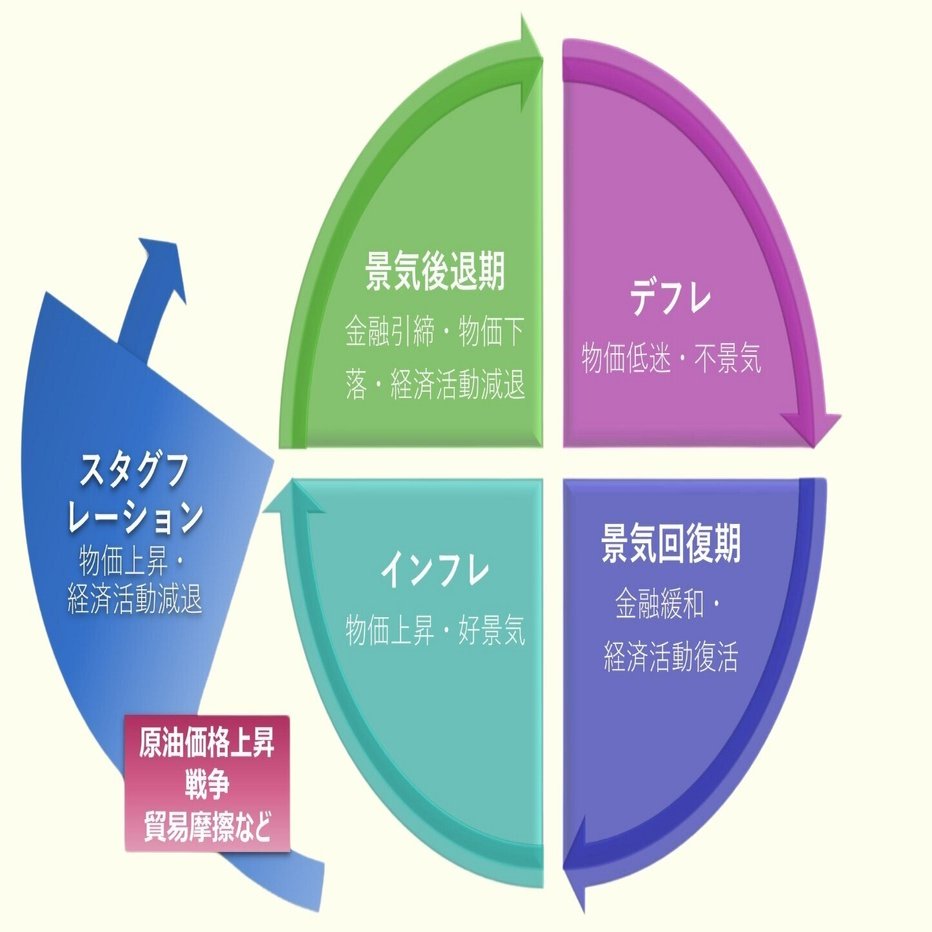 No.189 どうなるアメリカ経済―米ドル建て債券は上がる？下がる？｜ＦＰＬ証券〈預金以上株式未満、という選択〉