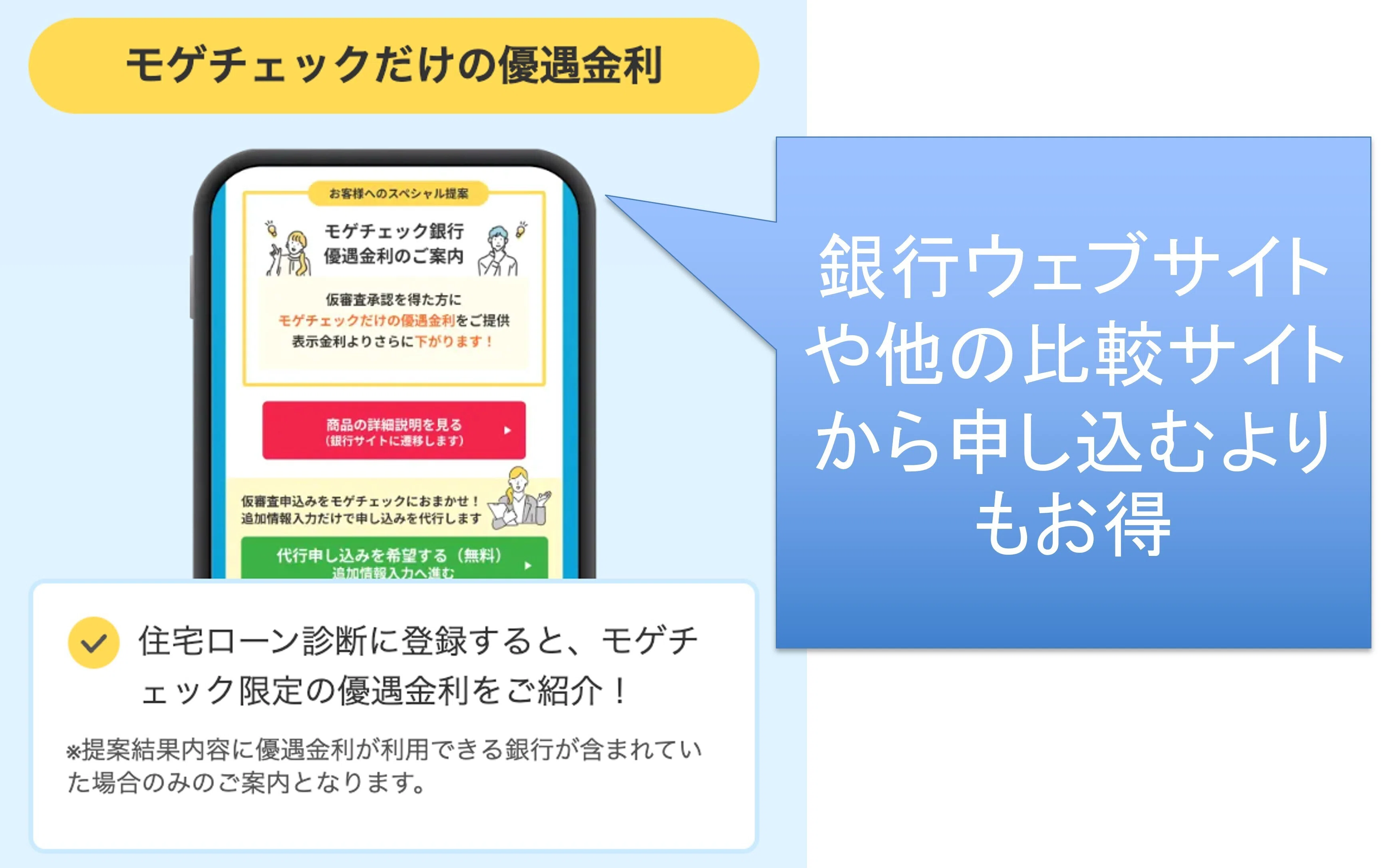 住宅ローン】モゲチェック特別金利「0.59％」を見逃さないで！1億円