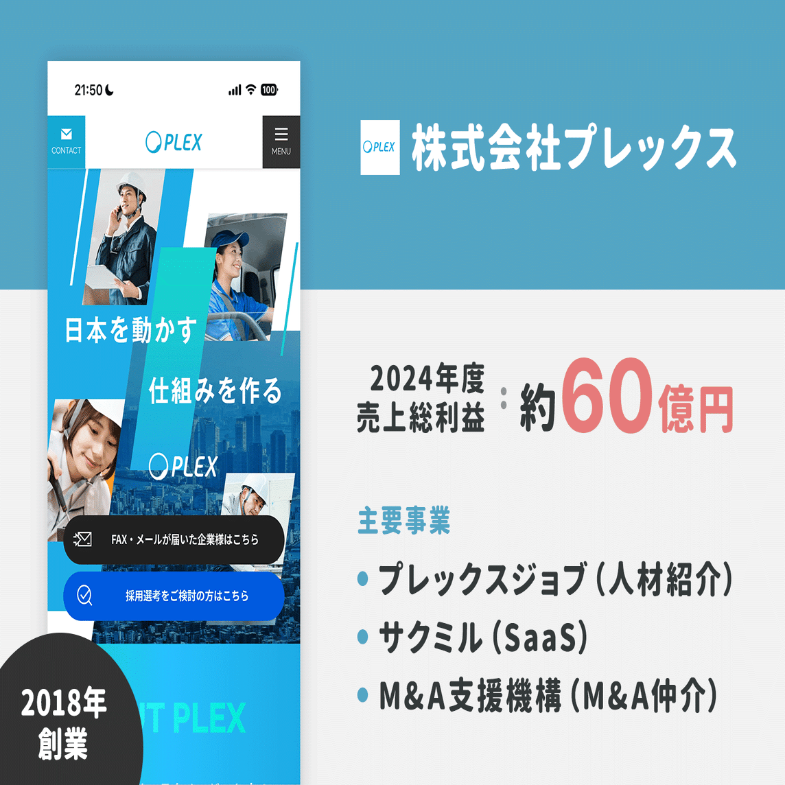 ニーズを検証してから「売る」を徹底したら売上総利益が60億円に成長