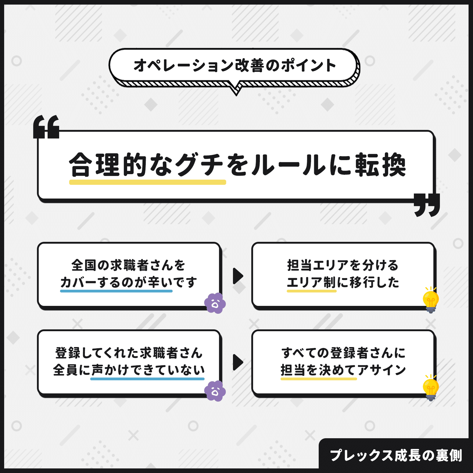 ニーズを検証してから「売る」を徹底したら売上総利益が60億円に成長