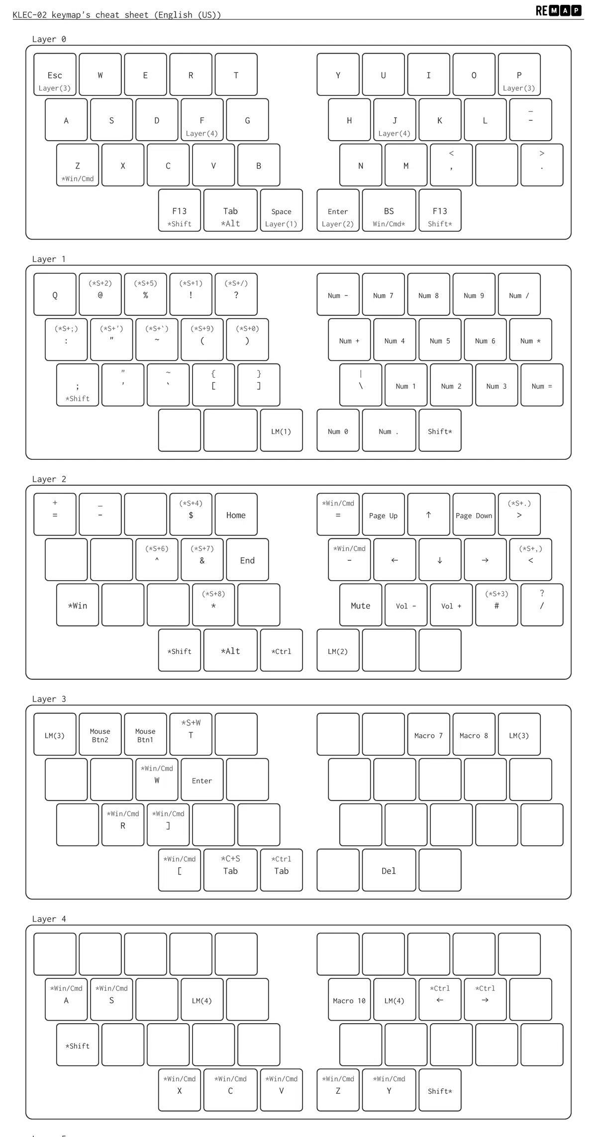 Gravity36」からのキーボード入魔というかキーマップ沼｜Shibayama