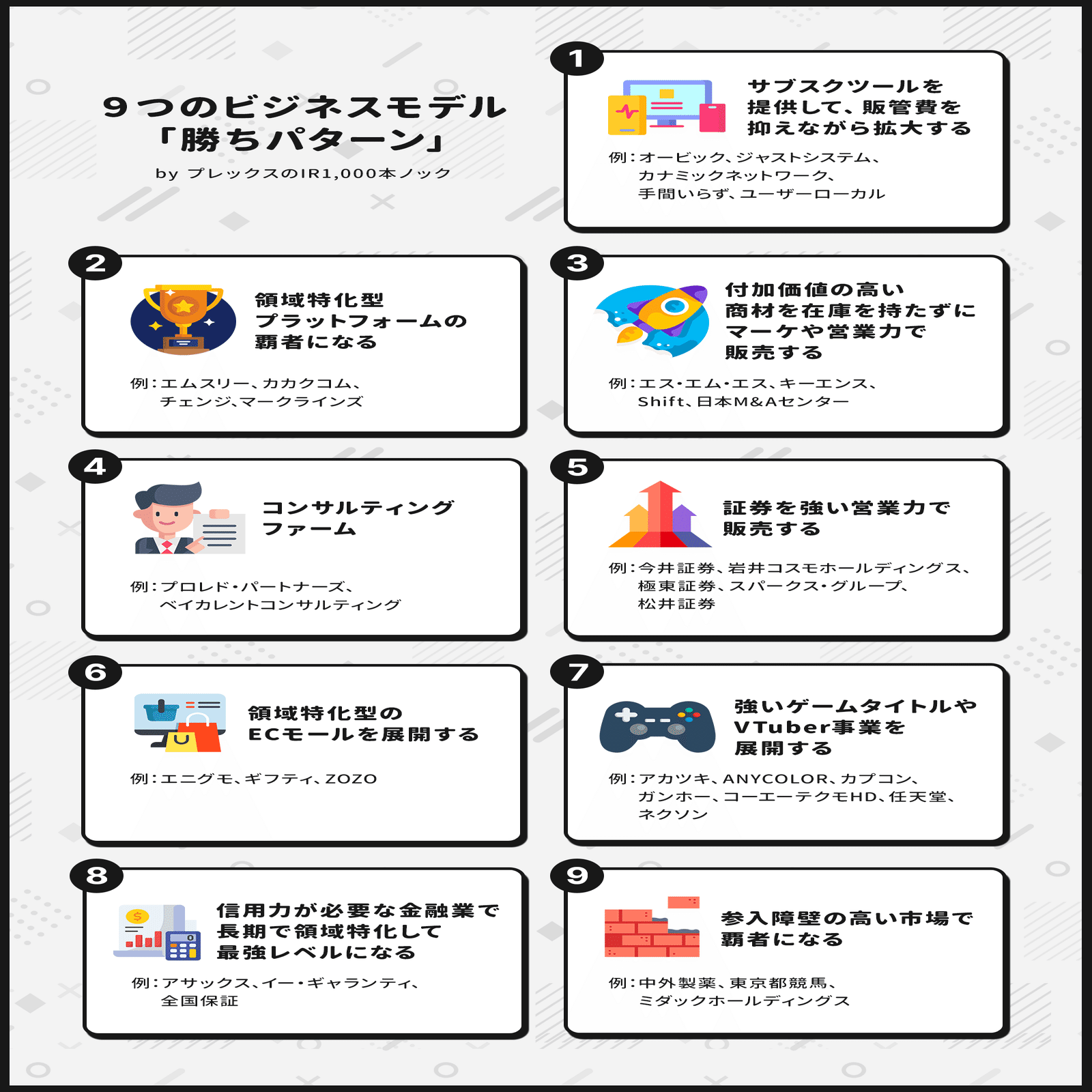 ニーズを検証してから「売る」を徹底したら売上総利益が60億円に成長