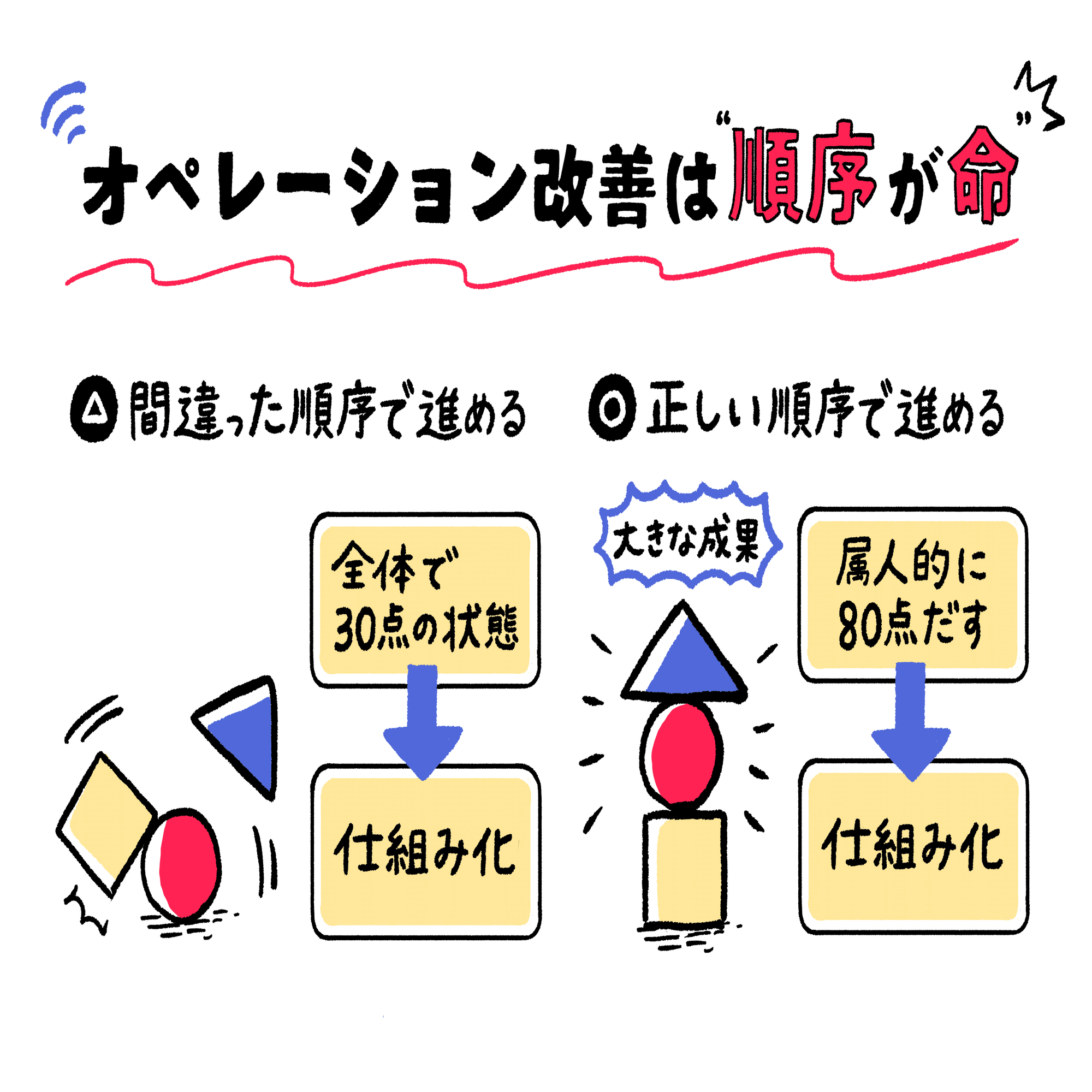 ニーズを検証してから「売る」を徹底したら売上総利益が60億円に成長