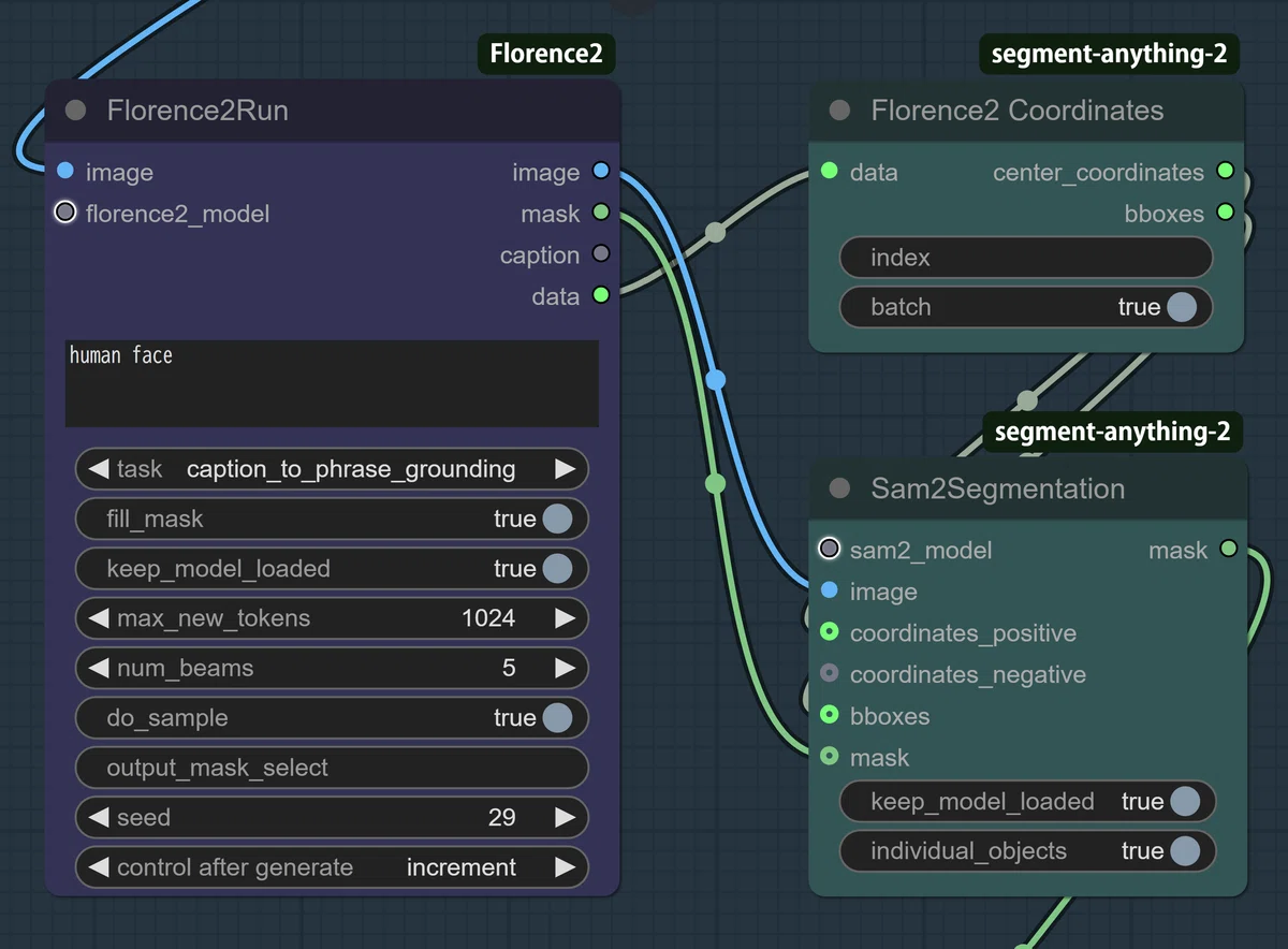 Florence2Run Florence2Coodinates Sam2segmentation node screenshot 2