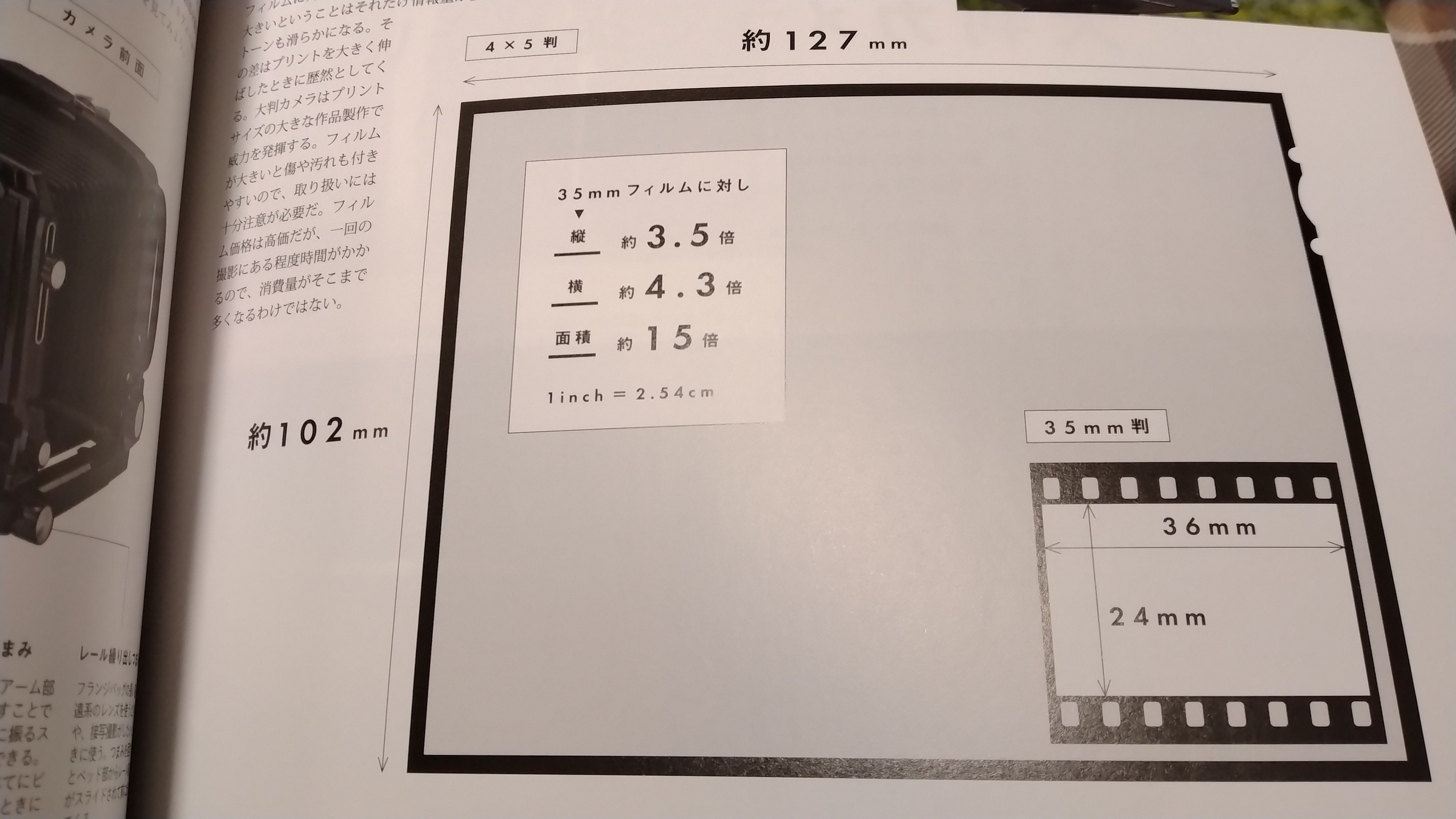 私のモノクロプリント⑤｜satoitsu（さといつ）