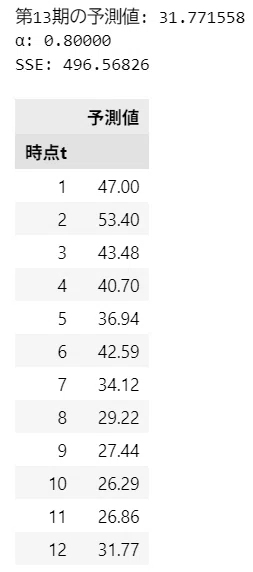 Copying "Introduction to Statistical Analysis" in Python Vol. 21 ...