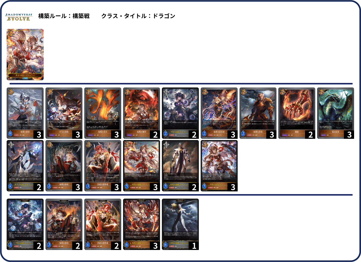 シャドウバースエボルヴ】隔週CSウォッチング Vol.14｜東エボ