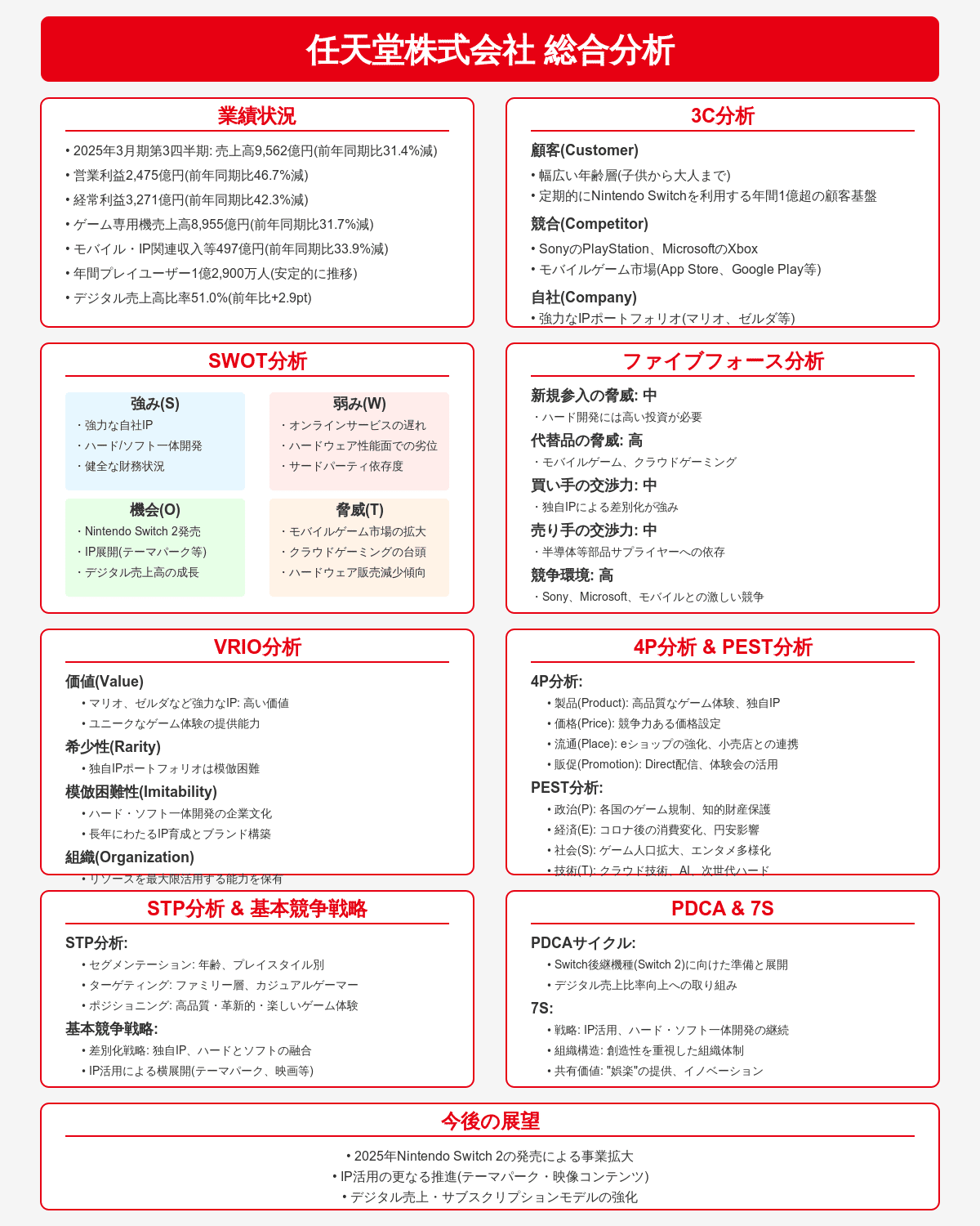 任天堂株式会社の総合分析：ゲーム業界リーダーの実績と今後の展望｜ENDoDo