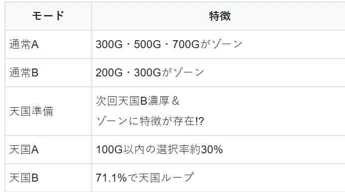 L吉宗】期待値＆限定条件での超高期待値モードと狙い目｜けんけん