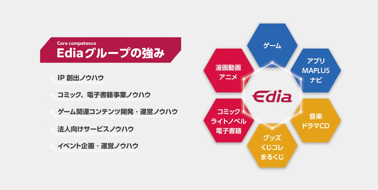 [Thorough Explanation] A Big Prediction for the Future of Edia (3935 ...