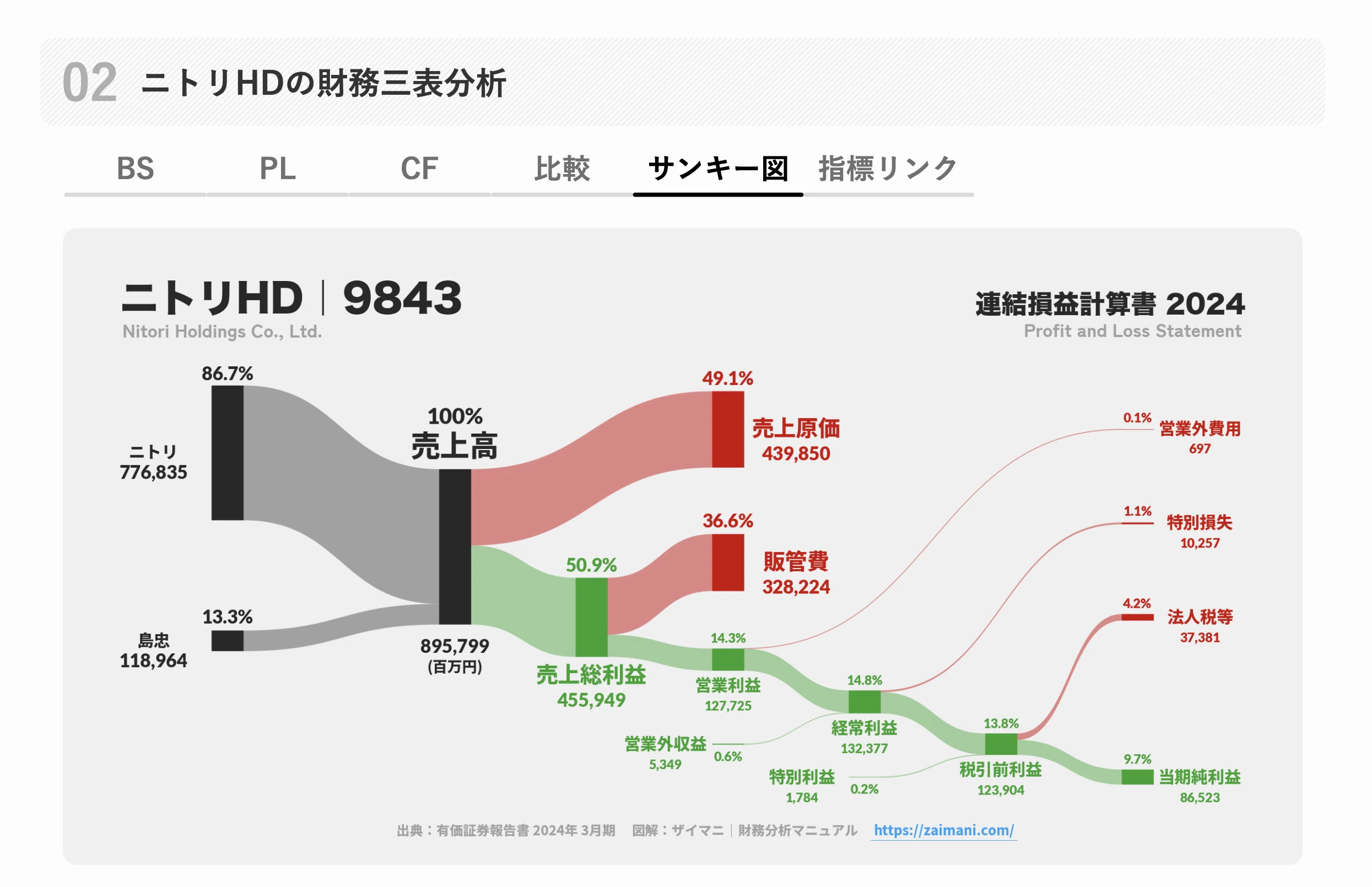 番外編】ザイマニ開発実況2025❷鋭意開発中の新作Webツール｜ロア