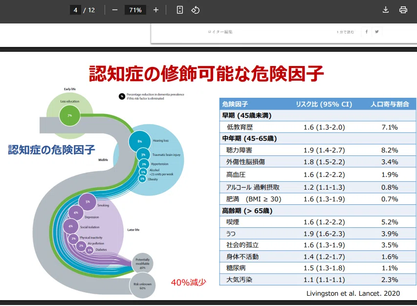 🧠 WHO認知症予防ガイドラインの要点（Risk Reduction of Cognitive Decline and Dementia ...