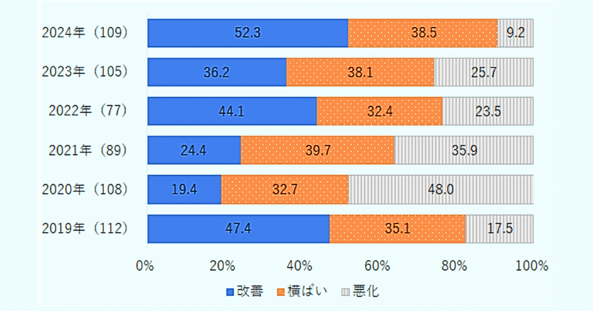 【中古】 進出企業実態調査 日系製造業の活動状況 アジア編　２０００年版/日本貿易振興機構/日本貿易振興会 中古】 進出企業実態調査 日系製造業の活動状況 アジア編