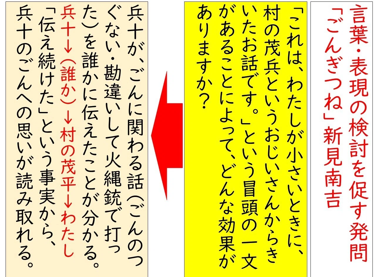 言葉・表現の検討「ごんぎつね」｜よこ先生＠初任者応援
