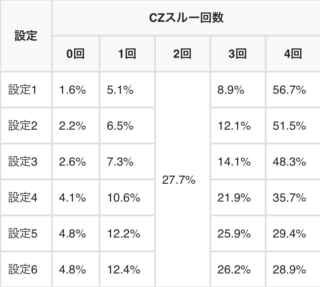 最安値⭐︎ スロウダメージ ネップリ 5種セット ブロマイド 2L判 トワ 斑目 CAINZ-DASH】弥満和製作所 スパイラルタップ 左ねじ用 SP LH