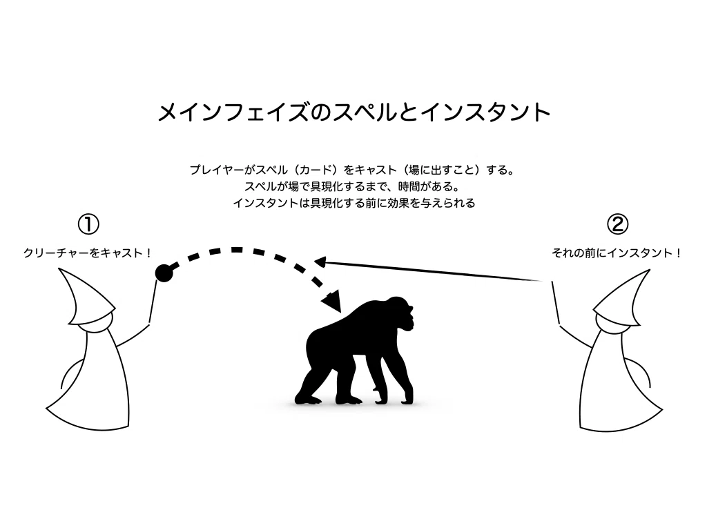 マジック・ザ・ギャザリング簡単ルール解説！（インスタントについて