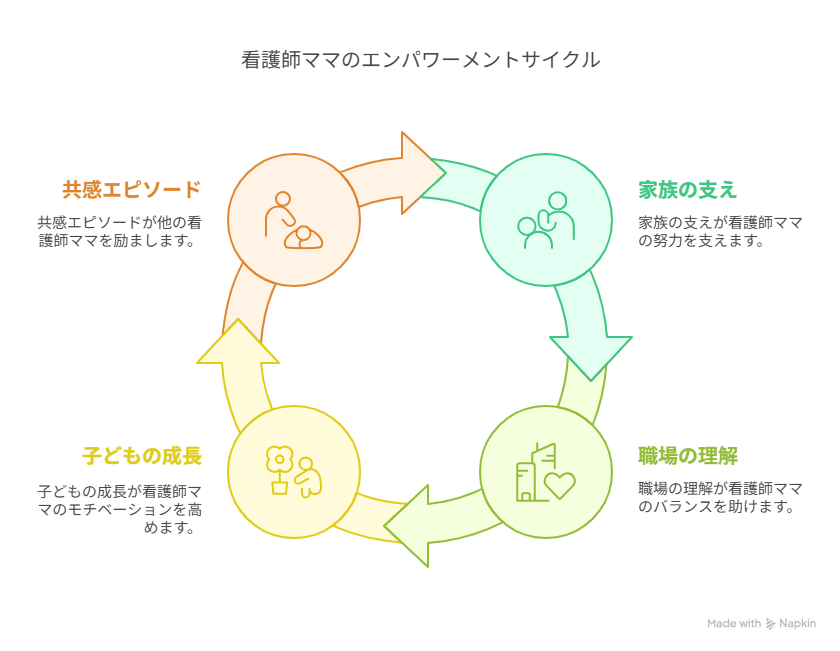 看護師ママが共感する「あるある」！仕事と育児の両立を成功させる秘訣