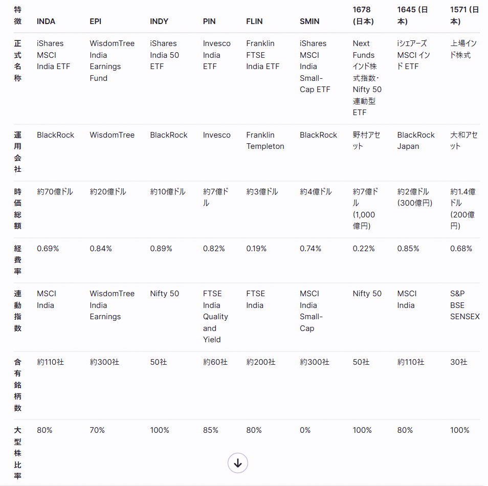 インドETF比較｜red