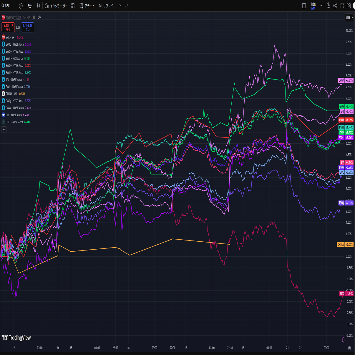 インドETF比較｜red