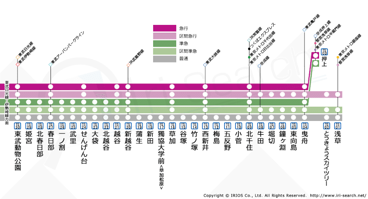 東武スカイツリーライン系統路線図 東武スカイツリーライン | 路線攻略本