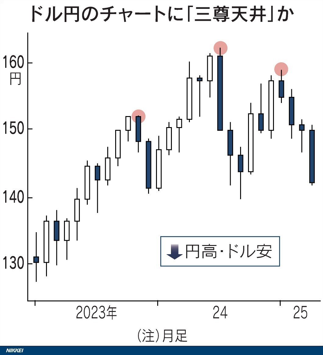 三尊天井って何？｜Nosy（ノージー）