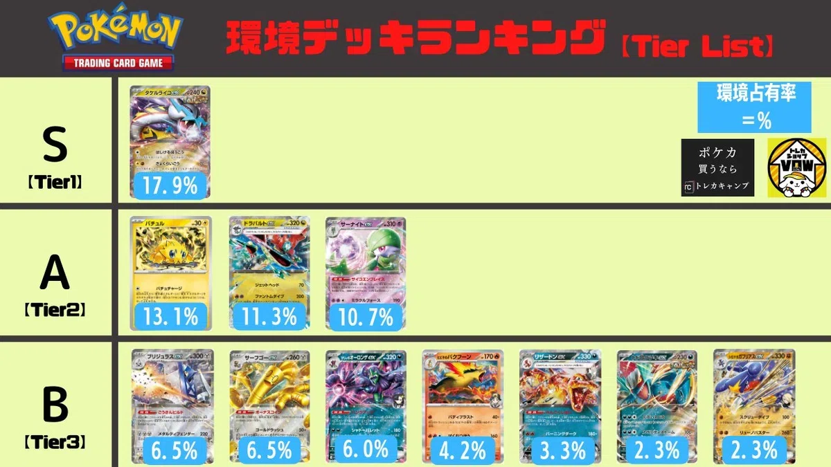シティリーグ準優勝】 ホップのザシアンex 完全解説｜Masato