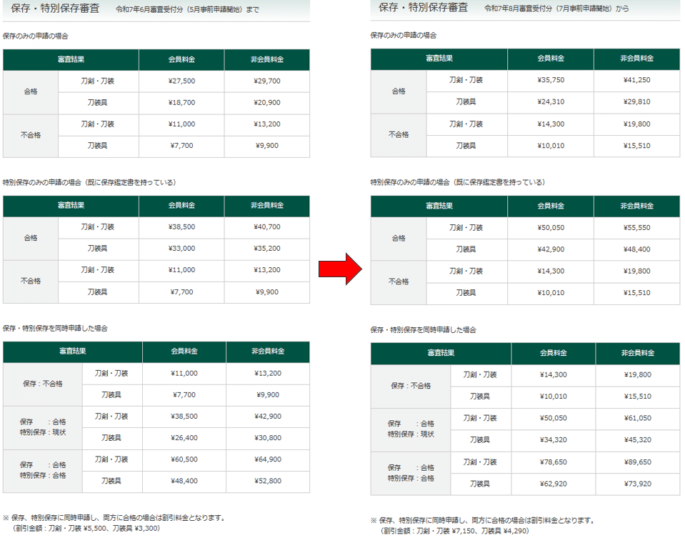 日刀保審査料が値上げ（R7年7月事前申請開始分～）｜刀箱師の日本刀