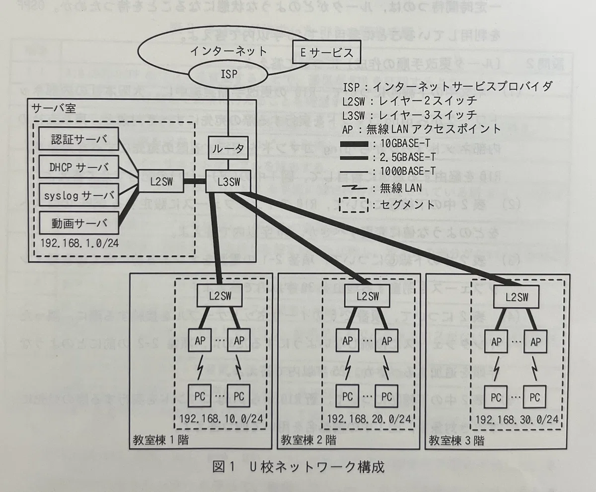 [NW Specialist] Exam Question Predictions from Past Papers (Reiwa 7 ...