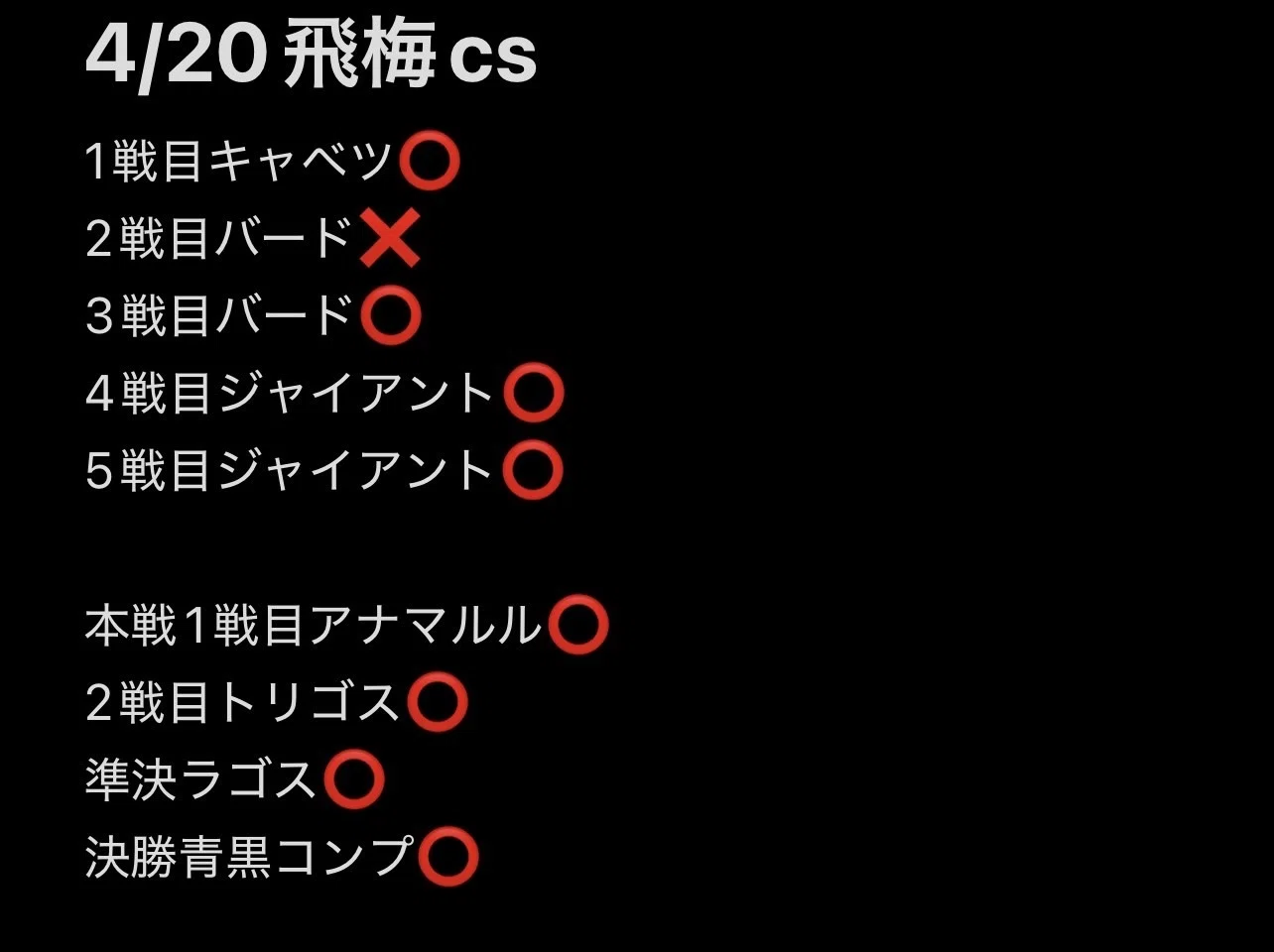 2025.4 黒単デスザーク解説｜ゆーAY