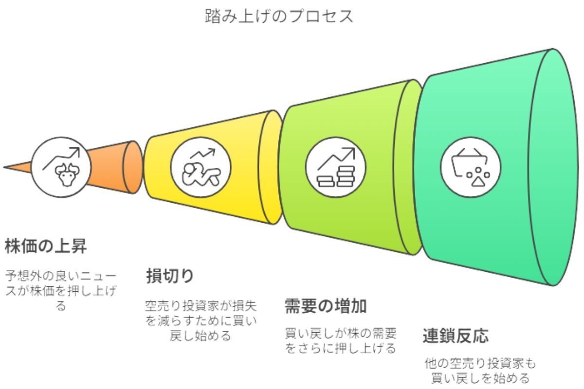 空売りとは？初心者向け仕組み解説＆有名投資家5選【新NISAでできない理由も】｜市山雄喜（麺食い太郎） ブロガー兼Webライター