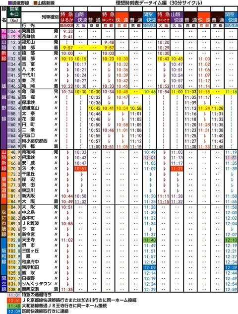 値下げ⭐︎国鉄　羽衣線運転時刻表　2種類 羽衣線（鳳～東羽衣 1.7km／JR西日本） - 日本の旅・鉄道見聞録