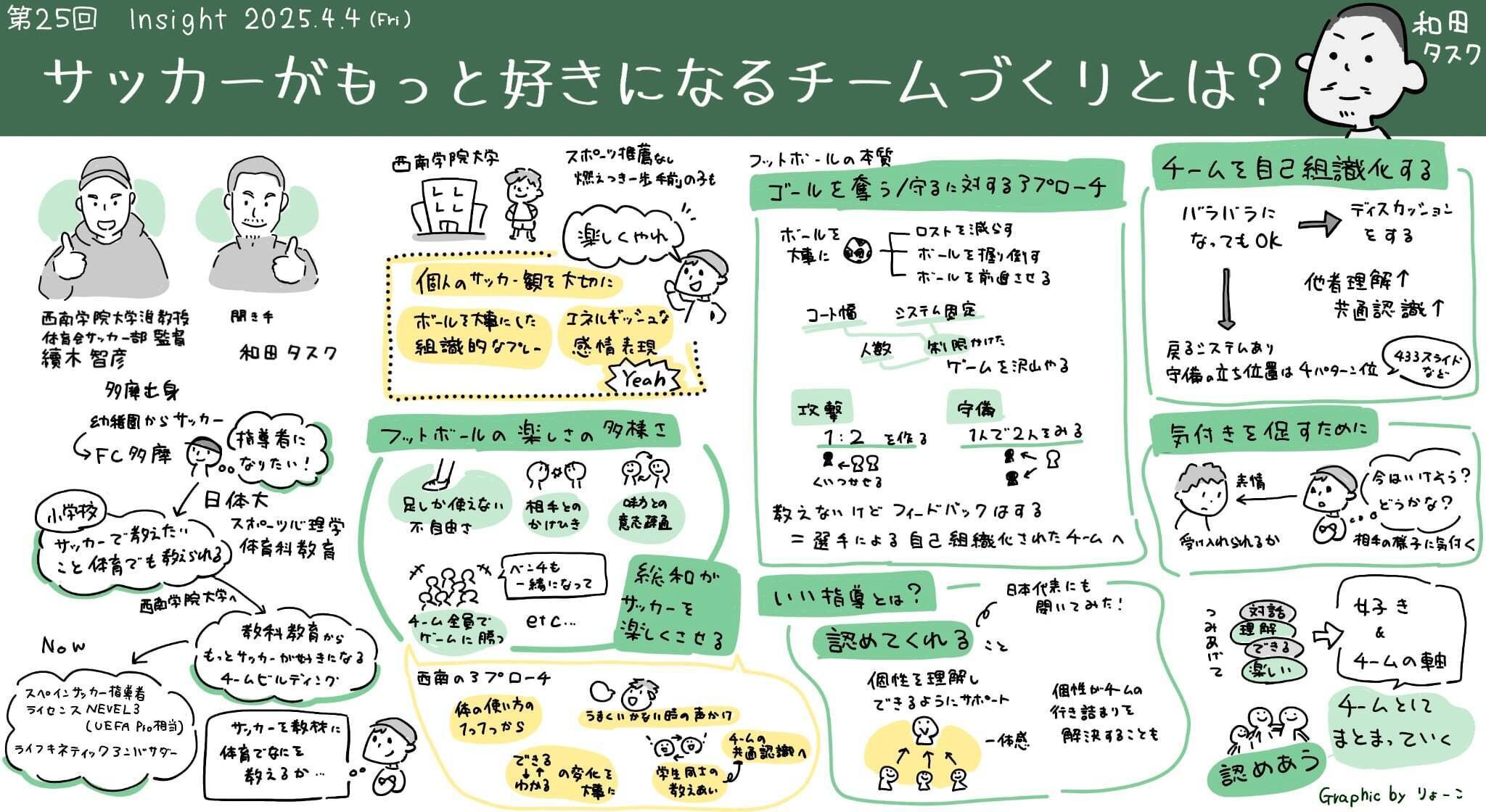 知のサッカー 2 COACH'S NOTE 指導者・コーチ向けおすすめDVD】「知のサッカー第2巻」【認知