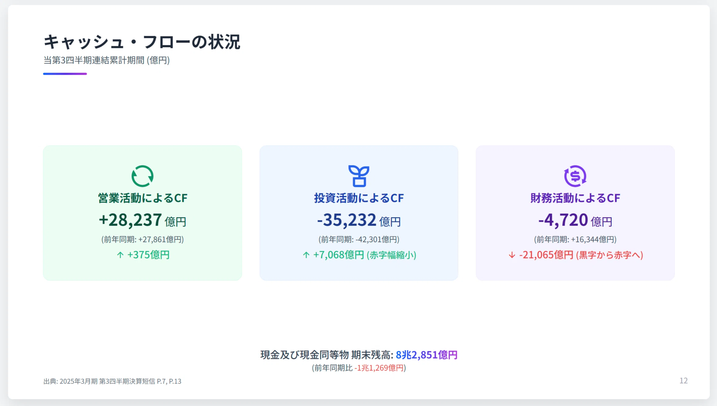 パワポは死んだ？」話題のGenspark AIスライド vs 自作爆速プロンプト