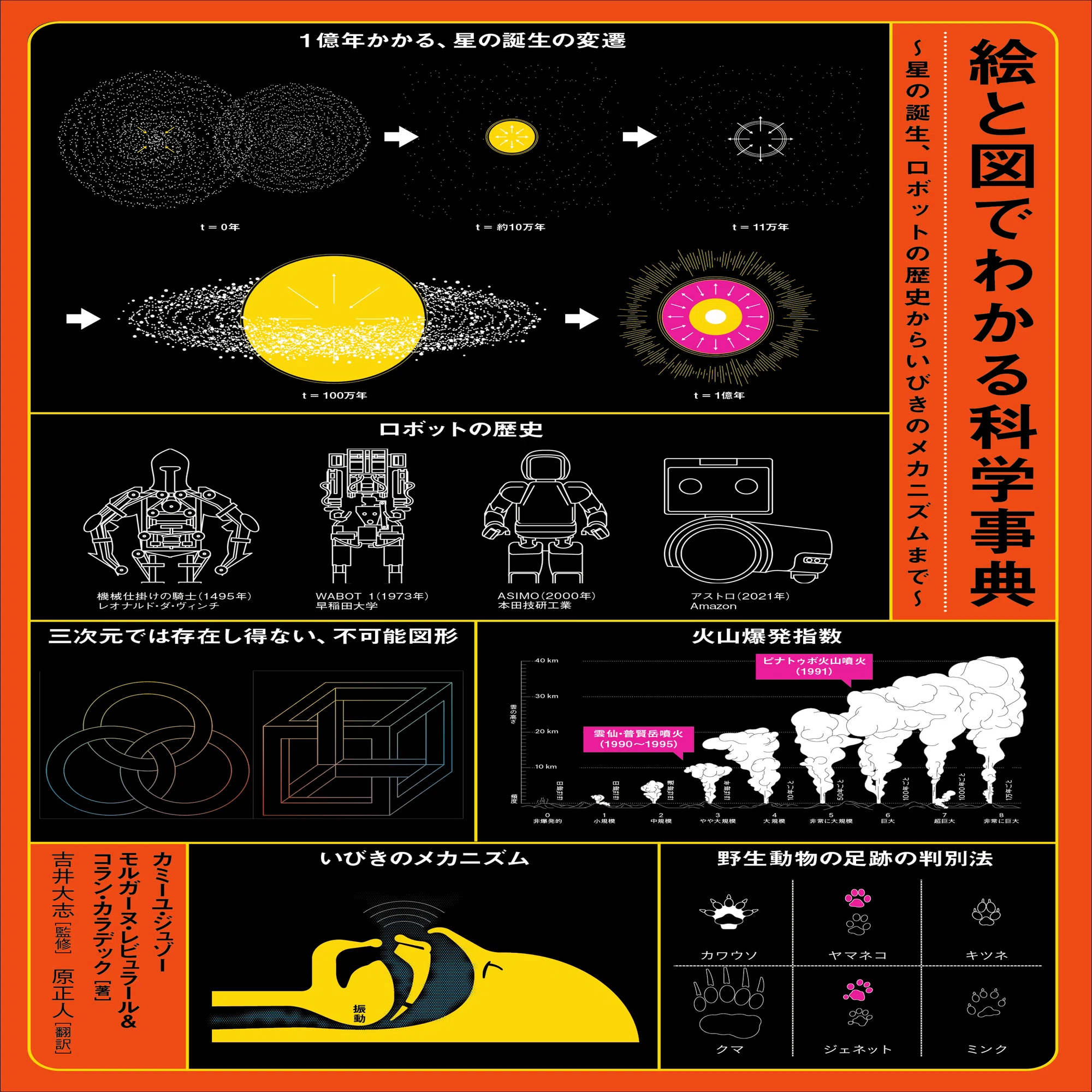 自然科学の分野から選ばれた124のトピックをわかりやすいイラストと