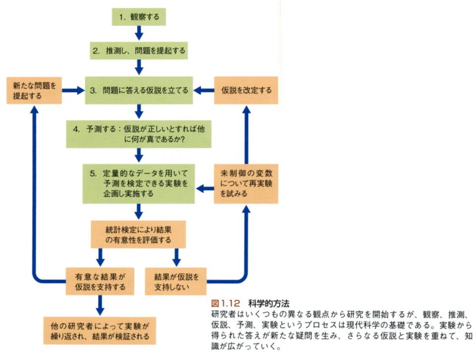 a-015 新講 生物学 地球と生物の誕生 栄養法 生物の起源説 昭和