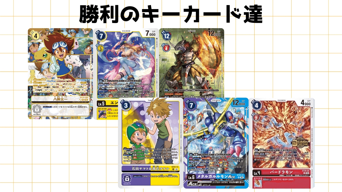 ガチ実践検証 vol.7.1：アドベンチャー｜でじのげん：デジカ環境