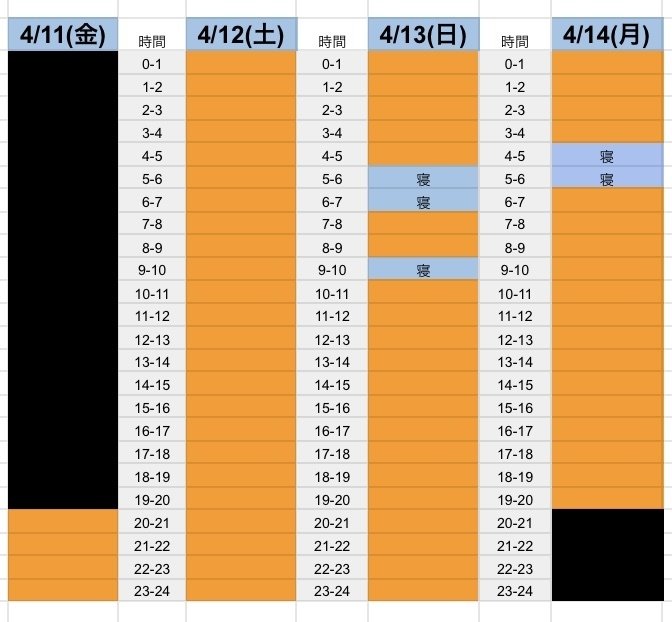WL②東雲彰人ﾁｬﾌﾟﾀｰ 3位/記録｜くーぜ