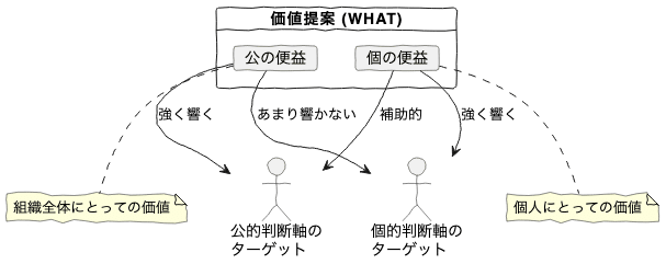 読書メモ]: マーケティングとは「組織革命」である。 個人も会社
