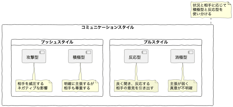 レビュー] マーケティングとは「組織革命」である。 個人も会社