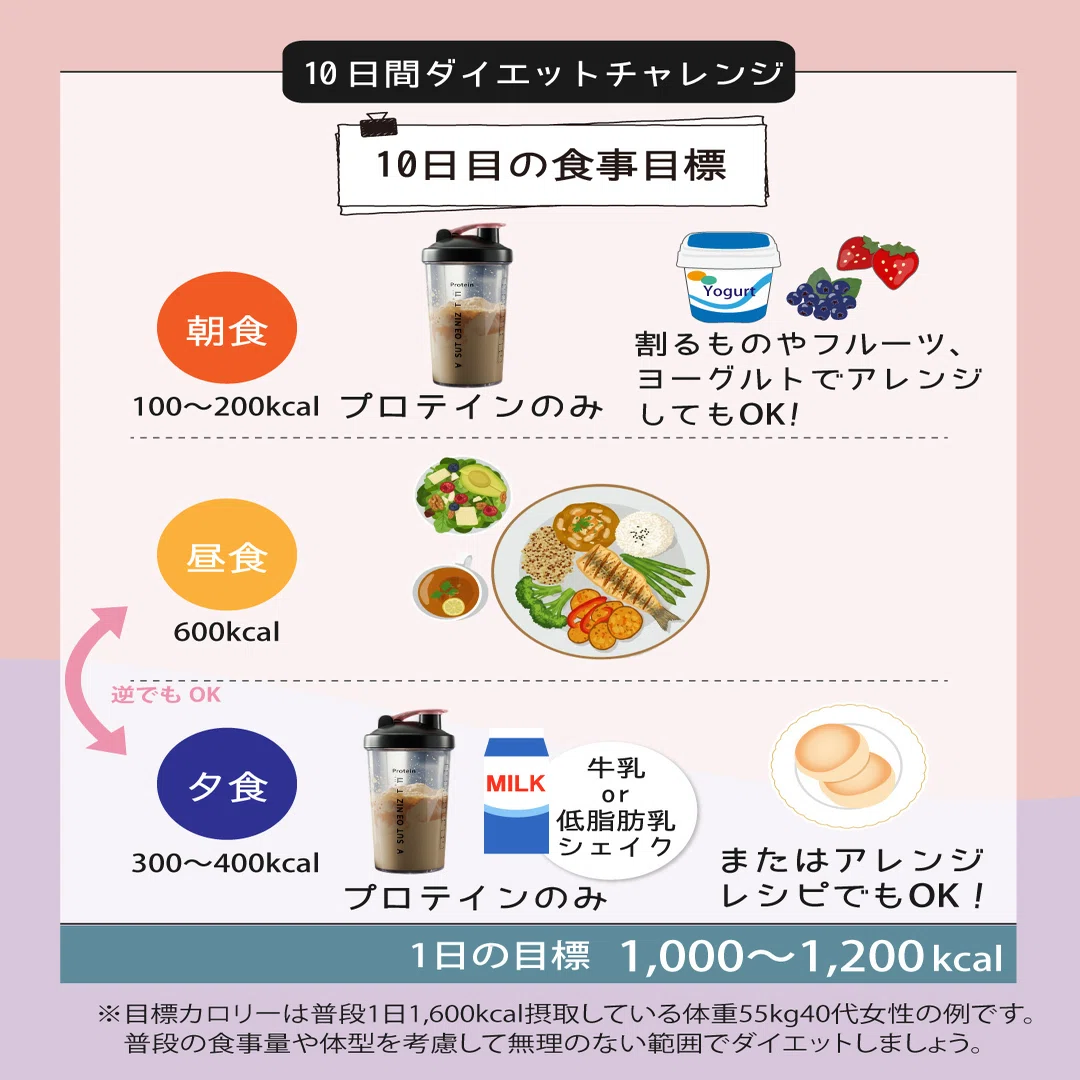10日目】10日間プロテインダイエットチャレンジ｜アイナチュラプレミアム