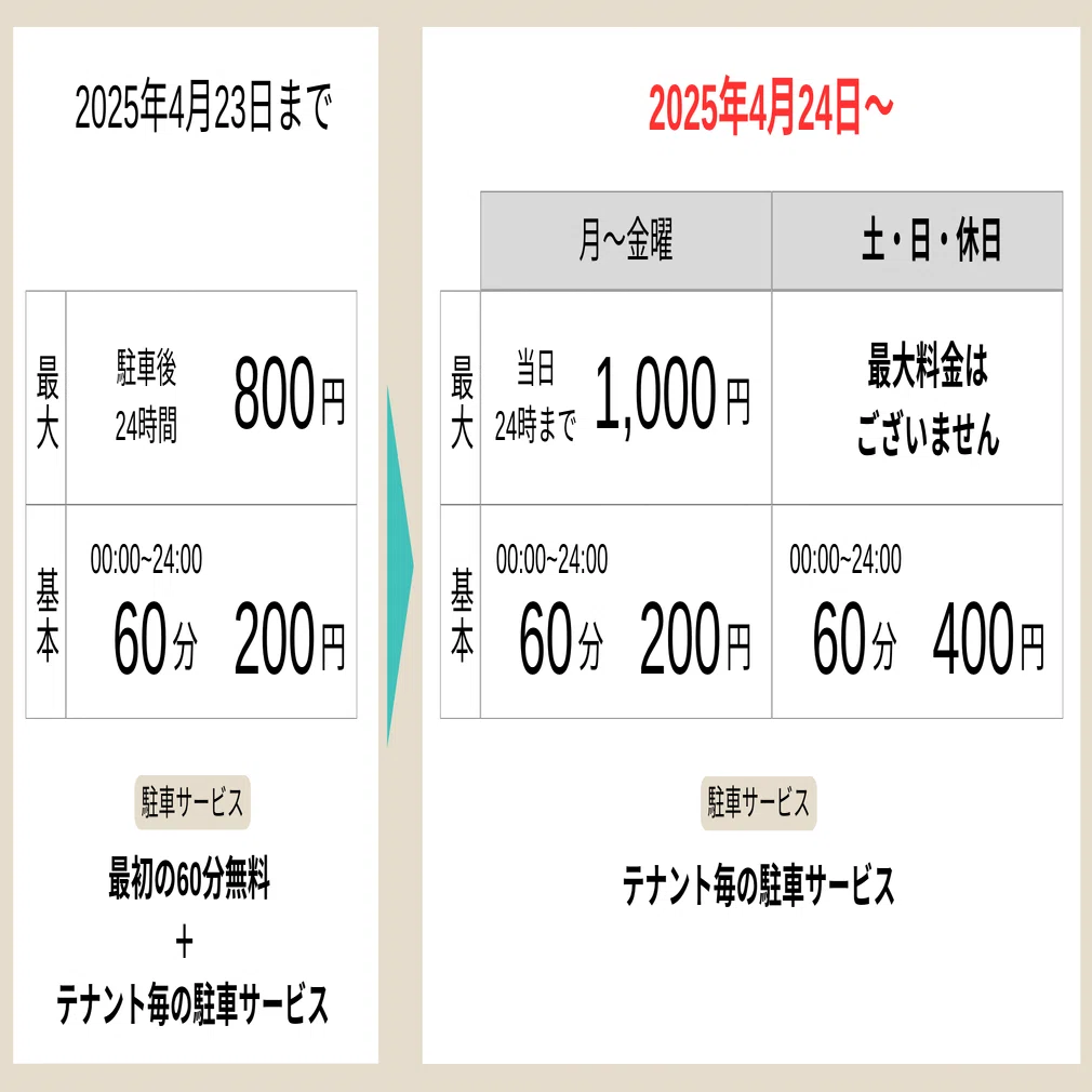 駐車料金変更のお知らせ｜Spirup Garden OHZU