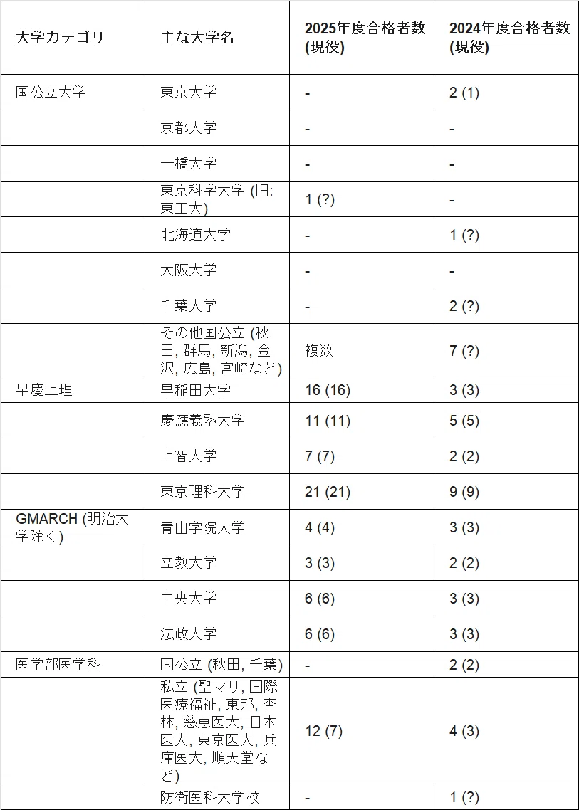 活動歴および当時の関連ビジュアル記録