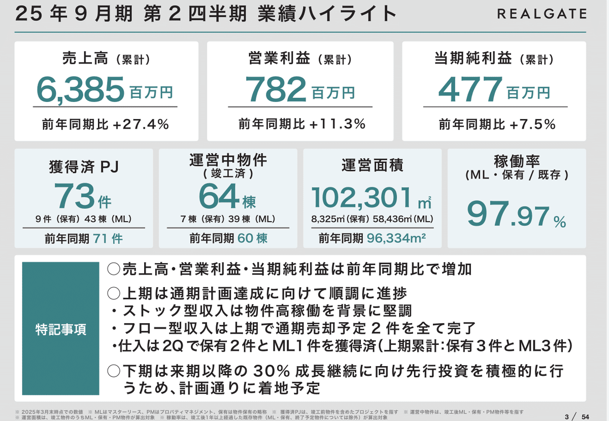 ヤシメガ2 早期取引値下げ ヤシメガ2 早期取引値下げ 2025年最新】ヤシメガの人気アイテム - メルカリ