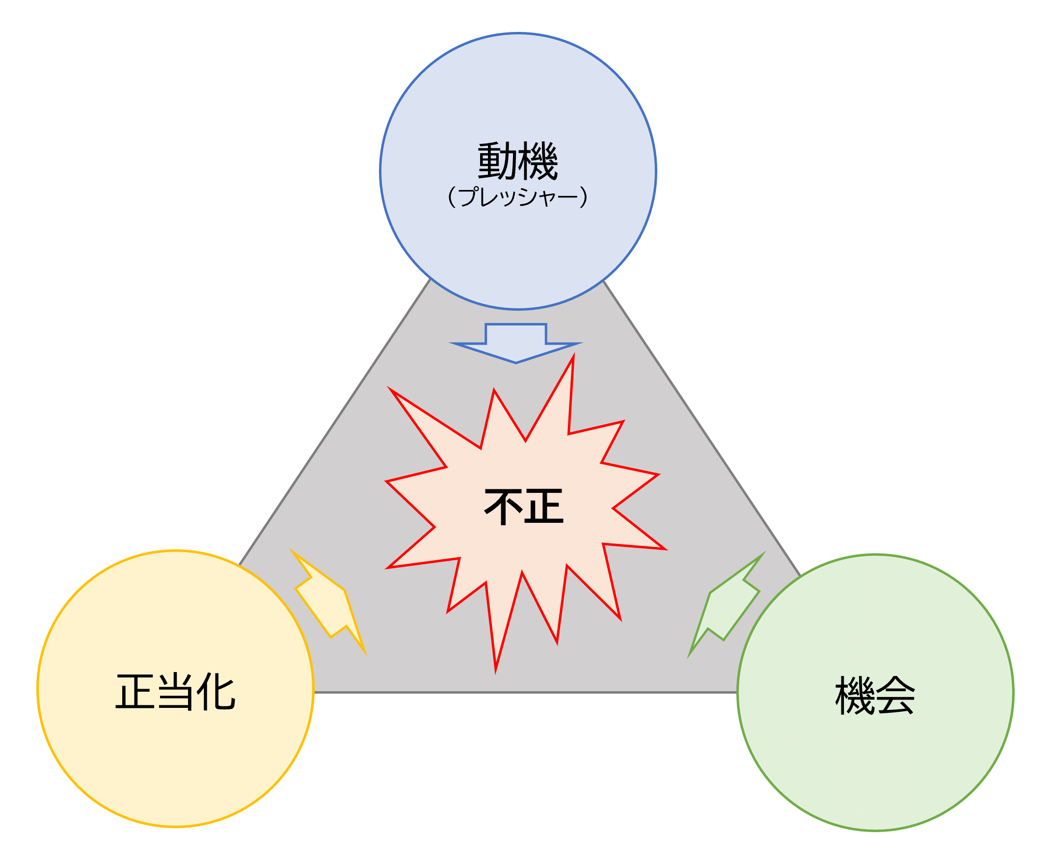 リアルケースで身につける不正を見抜く監査力/日経ＢＰ/浜田康