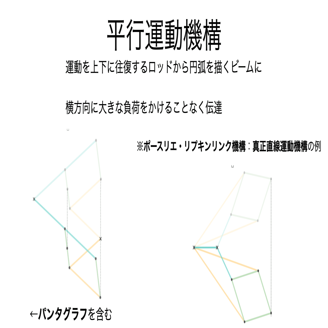 書記が物理やるだけ#397 4節回転リンク機構，平行運動機構｜鈴華書記（Writer Rinka）