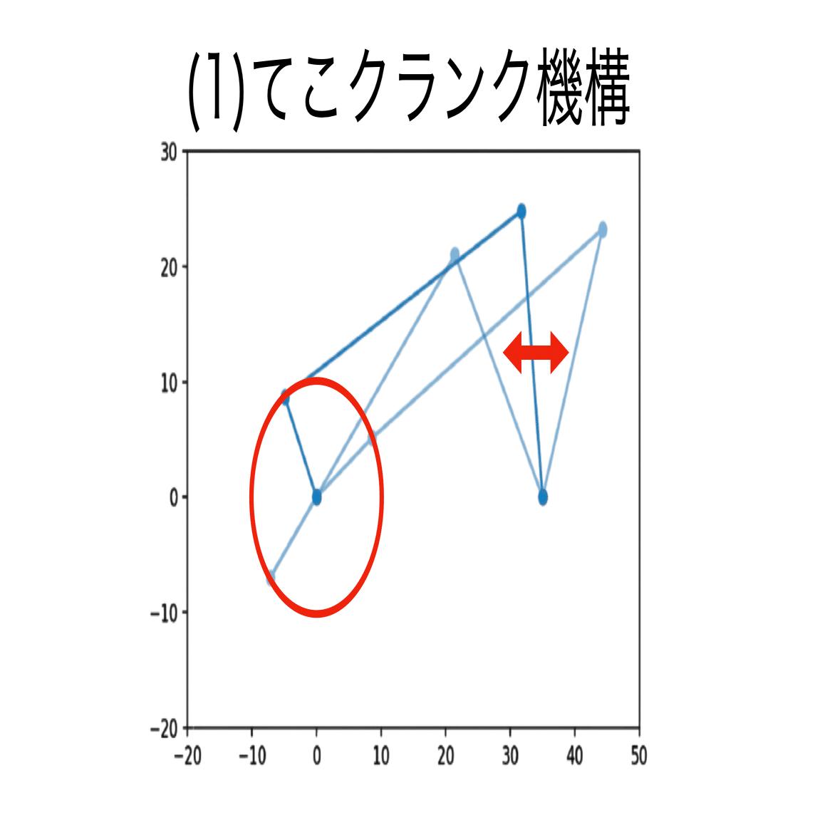書記が物理やるだけ#397 4節回転リンク機構，平行運動機構｜鈴華書記（Writer Rinka）