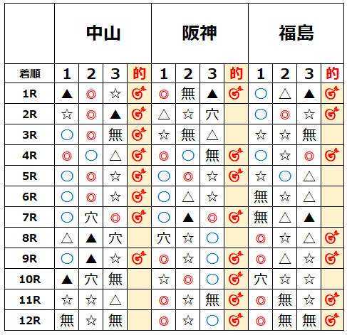2025/4/26（土）中央競馬データ Zone Data 最強版‼️｜Zone Data競馬