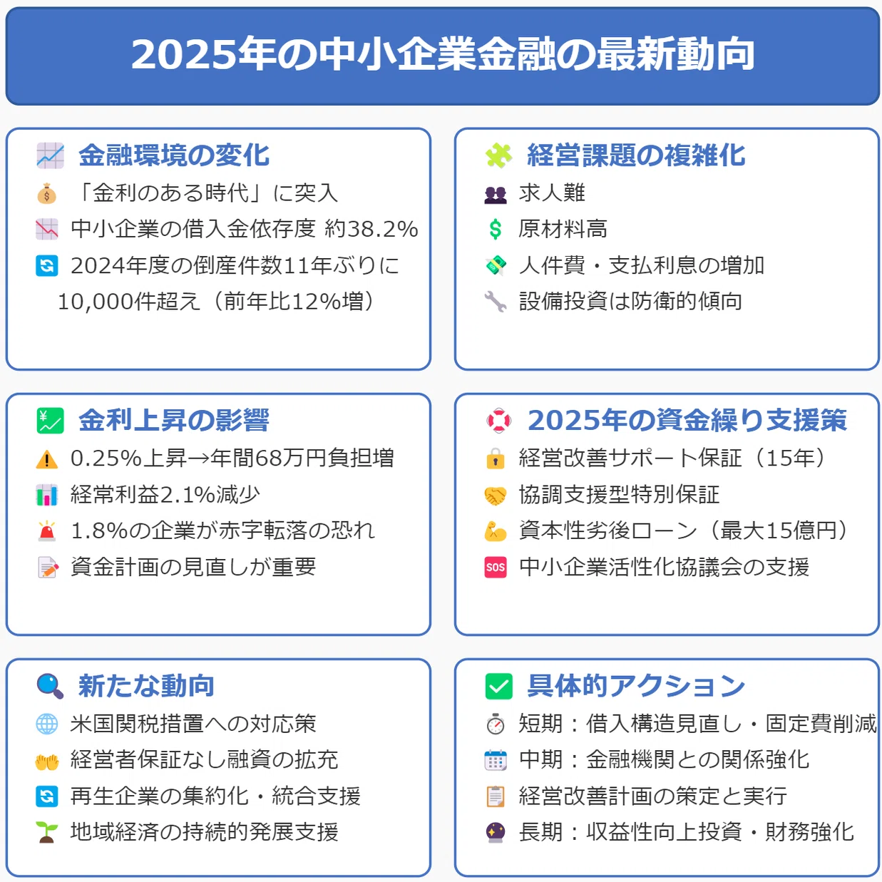 2025年の中小企業金融の最新動向 - 金融環境変化への対応策｜花筏
