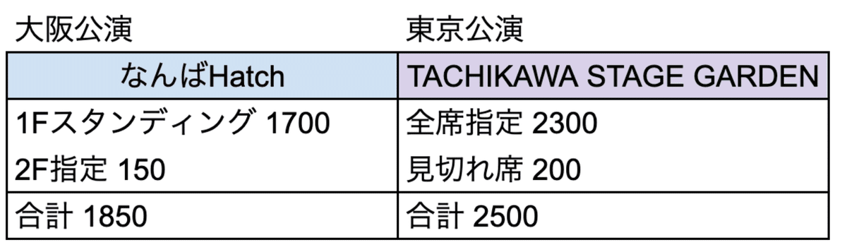 回りだした季節に〜古川慎 2nd Live Tour kaleido is bloom に 回りだした季節に〜古川慎 2nd Live Tour kaleido is bloom に