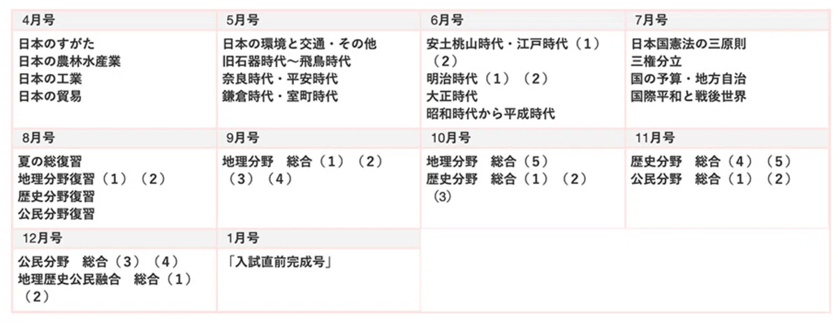進研ゼミ 中学受験講座のあれこれ 6年前半｜かもメモめ